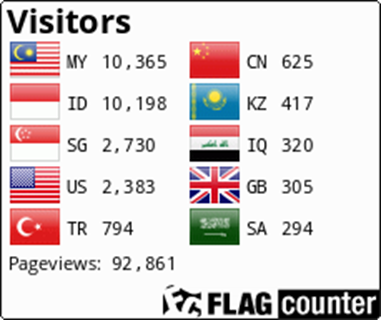 Flag Counter